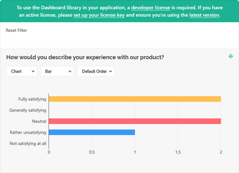 Survey Now Dashboard: Alert banner