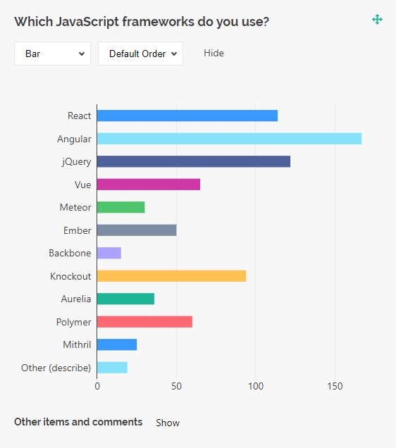 Survey Now Dashboard: Horizontal bar chart