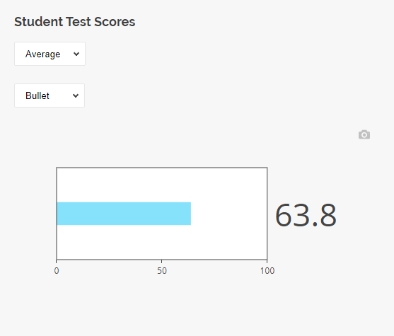 Survey Now Dashboard: Bullet chart