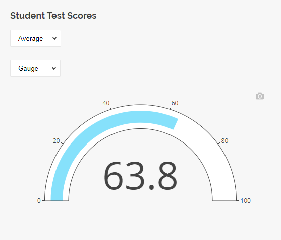 Survey Now Dashboard: Gauge chart