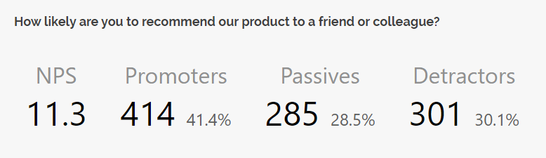 Survey Now Dashboard: NPS visualizer