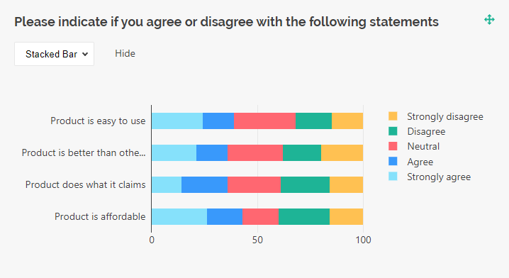 Survey Now Dashboard: Stacked bar chart
