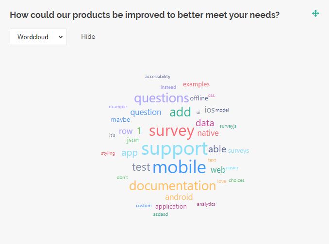 Survey Now Dashboard: Word cloud