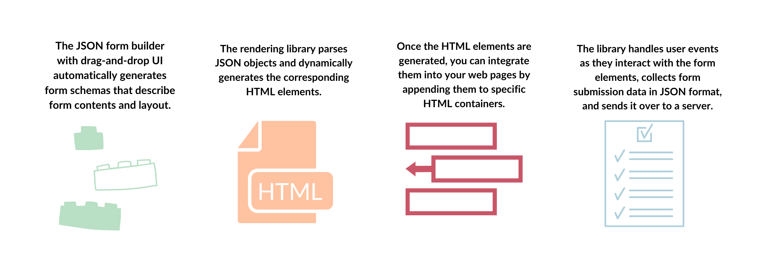 How Survey Now helps build and integrate HTML forms.