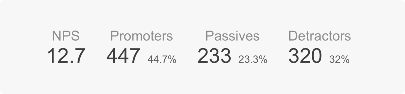 Survey Now Dashboard - NPS Visualizer