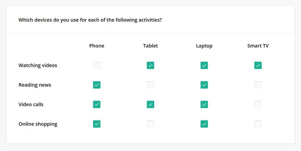 Survey Now: Checkbox matrix