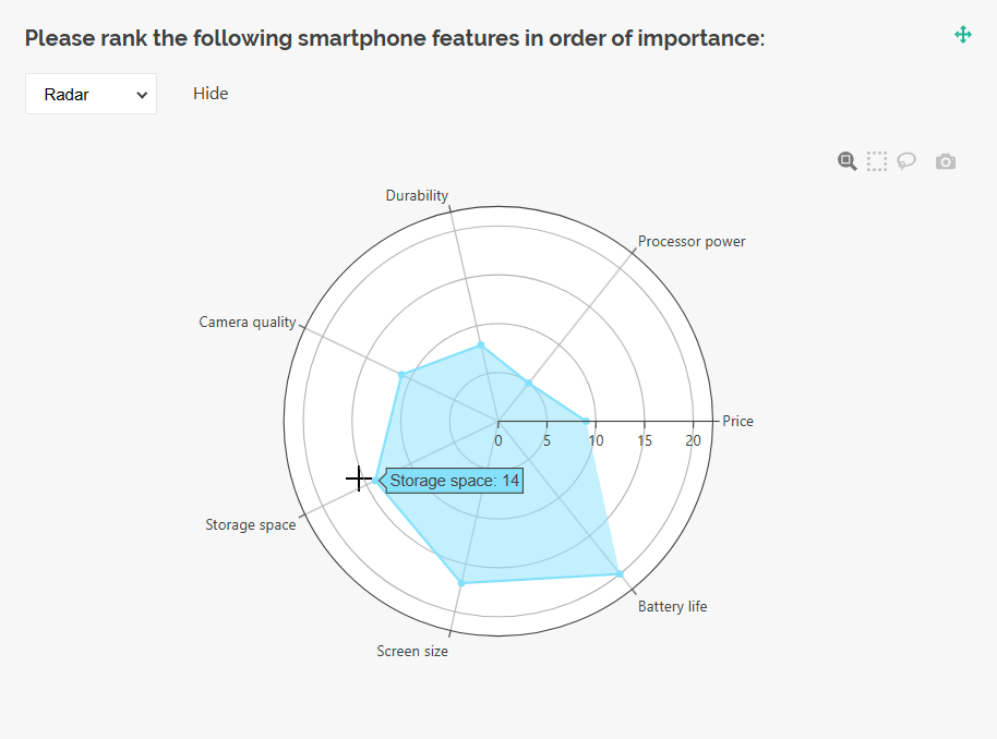 Survey Now Dashboard: Radar chart
