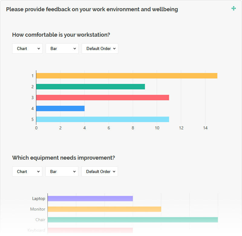 Survey Now Dashboard: Composite question visualization