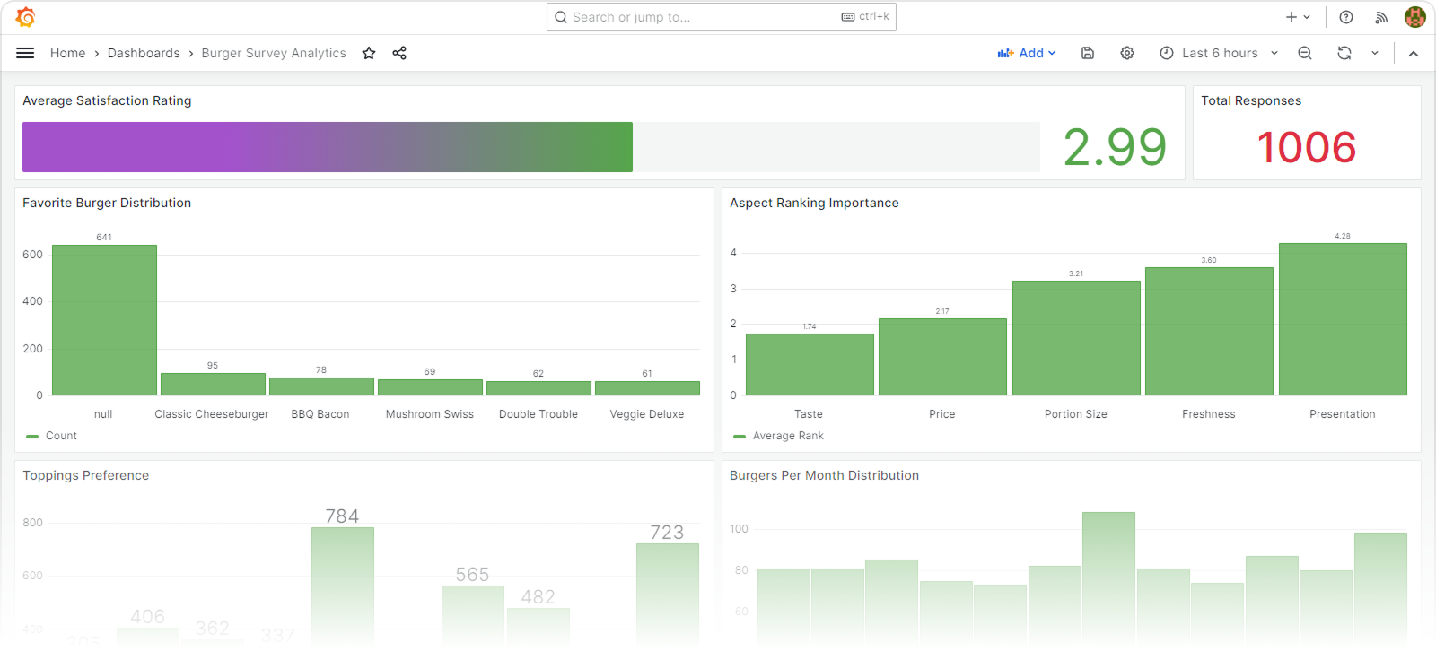 Survey Now Grafana integration
