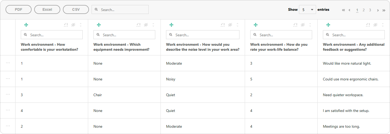 Survey Now Table View: Composite question visualization